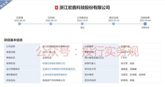 宏鑫科技IPO：出奇的律师费？近期募资额大缩水，制度又改了