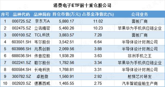 苹果入局，AI应用逐渐落地，消费电子周期新起点，相关ETF了解一下？