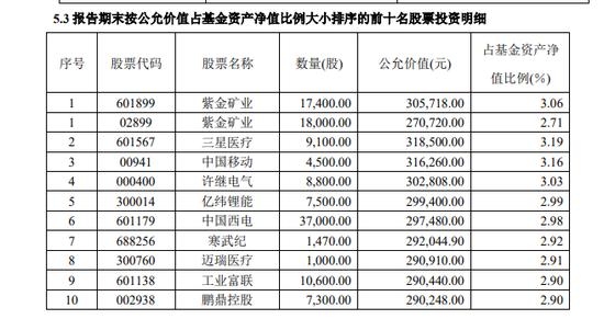 摩根基金：10余只权益基金成立以来净值下跌超30%，投资能力亟待提升