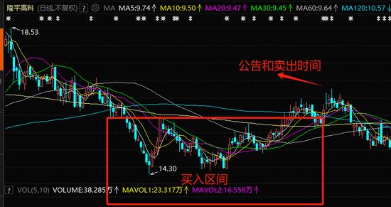 隆平高科前董秘申辩:处罚太重了！内幕交易赚了2万被罚200万