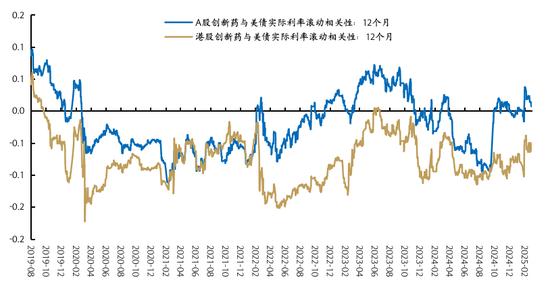 来源:Wind、Bloomberg,国金证券研究所