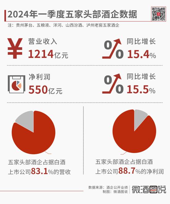 白酒经销商“心患”：市场库存较大，可能需要2-3年才能得到缓解