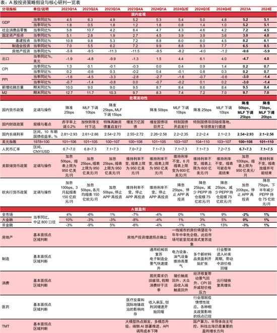 中信证券：2024下半年A股市场将迎来年度级别上涨行情