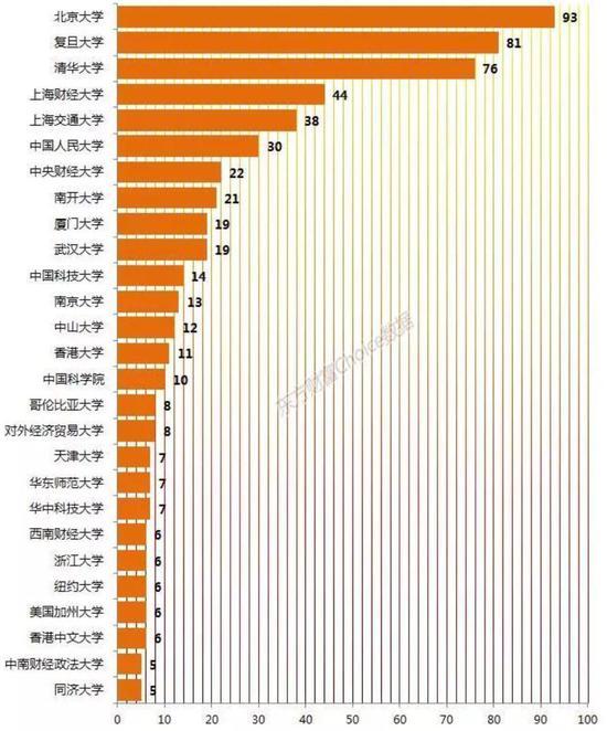 基金经理一年能挣多少钱？