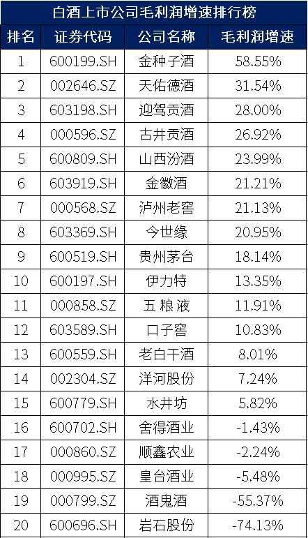 拆解白酒行业基本面，那些酒企最有潜力？