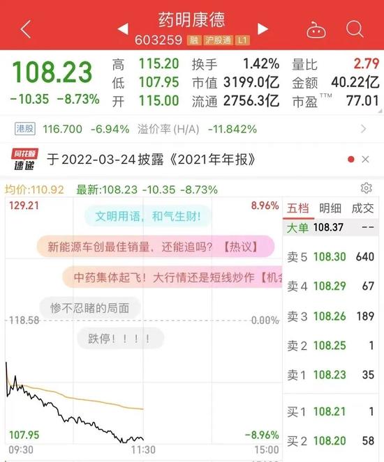 突然崩了！5000亿大白马暴跌10%，锂电光伏医疗半导体大跳水！这板块大爆发，狂掀涨停潮！超3000只股上涨！