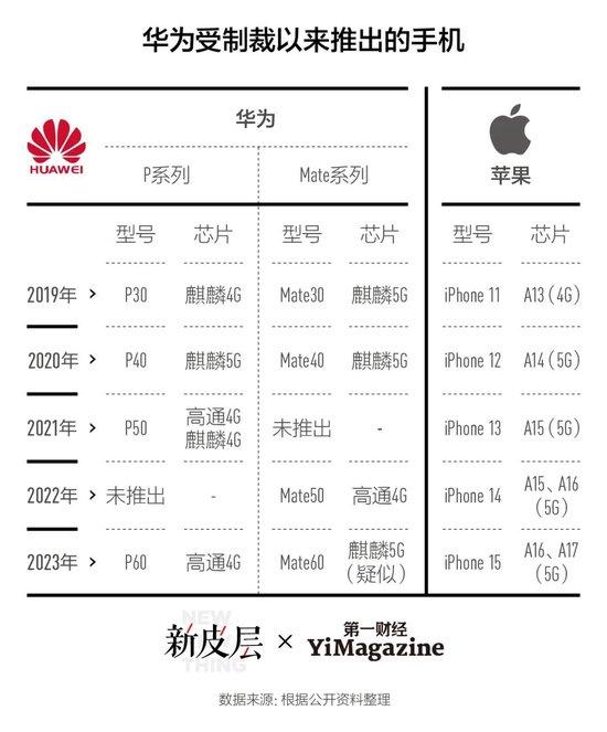 小米手机出货量跌出中国市场前5名，都是高端化惹的祸？