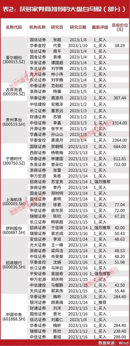 北上资金800亿“杀回马枪”！林园、葛卫东都有“所爱”，这些千亿白马股将有跨年布局机会？