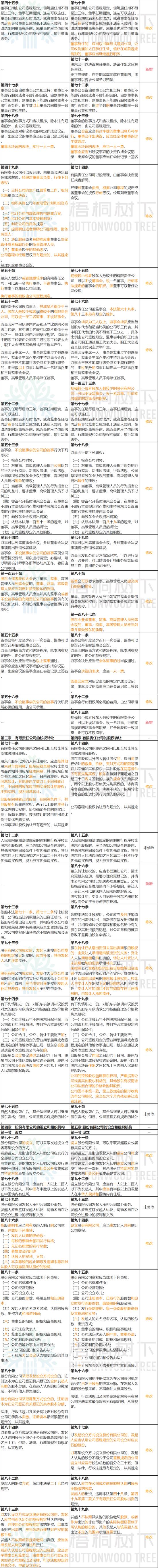 《公司法》大修：公司可资助员工股权激励，有的股份公司可不设董事会、监事会（附修改前后对照表）