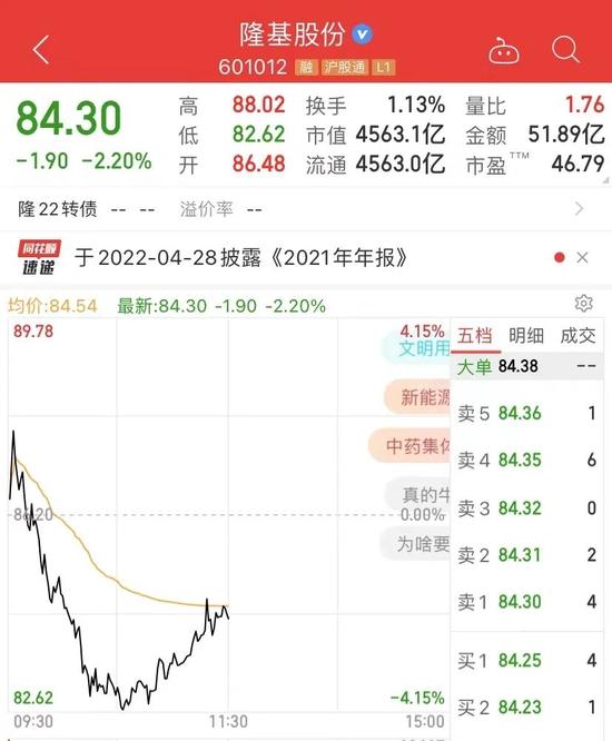 突然崩了！5000亿大白马暴跌10%，锂电光伏医疗半导体大跳水！这板块大爆发，狂掀涨停潮！超3000只股上涨！