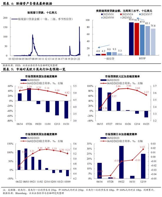 全球央行追踪：对加息路径的博弈加剧