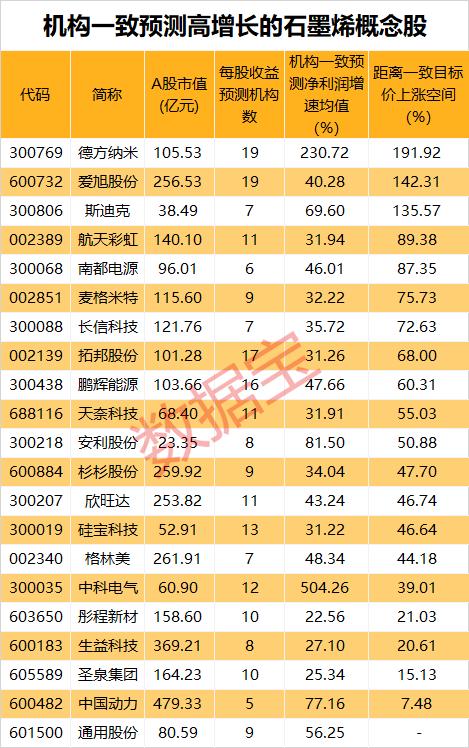 涨涨涨，科技题材爆发！“新材料之王”有重大发现，未来有望撬动万亿级产业链，高增长潜力股请收藏