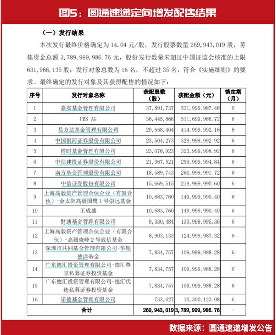 邱国鹭年度收益遥遥领先，一只个股或浮盈超7000万，私募大佬投资之道大揭秘