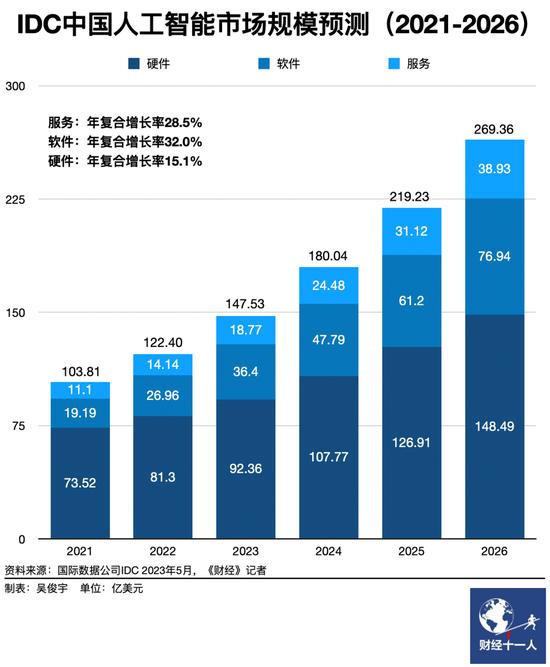 对话｜三个月诞生79个基础大模型，中国到底需要什么大模型？