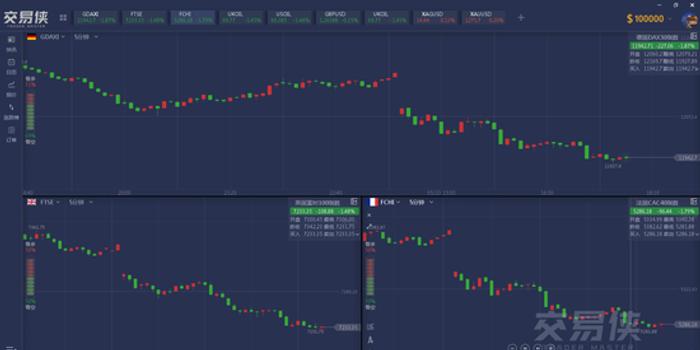 欧洲主要股指集体收涨德国DAX指数涨1.59%[欧洲主要股票指数]