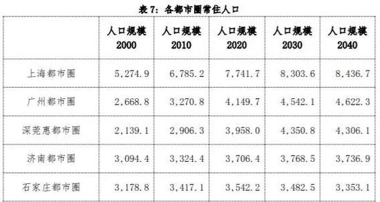 中国人口流动预测报告2022版：未来20年人口将流向哪？