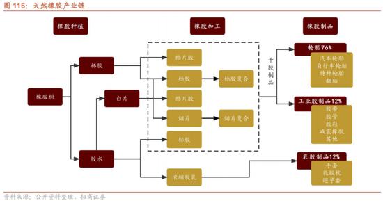 招商策略：我国上游资源哪些被“卡了脖子”？