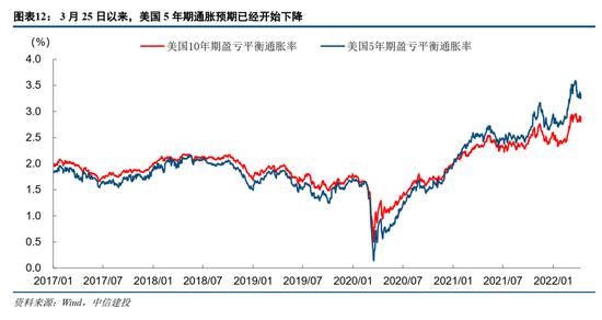 建投策略：静待U型底部构筑，短期仍有挑战