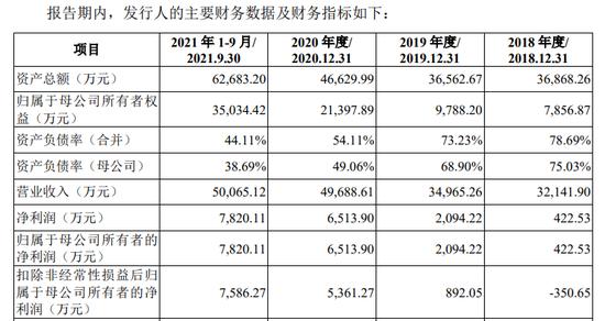 三兄弟共同创业的公司要上创业板，9成收入来自境外