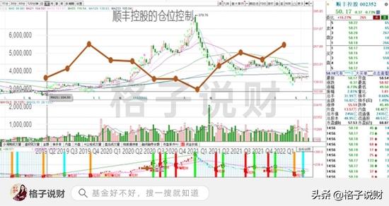 “最走心”基金经理景顺长城杨锐文只是“嘴炮”？死磕半导体和新能车 近半年回撤超过33%