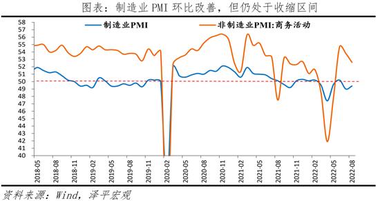 任泽平：当前经济形势和政策展望