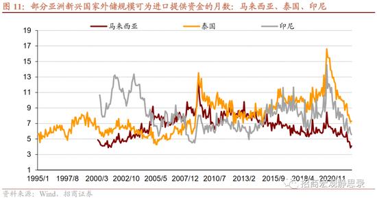 招商宏观张静静:海外距离流动性危机有多远？