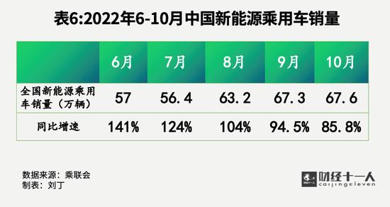 蔚小理为何风头不再？产品层面存短板，烧钱模式还能撑多久？