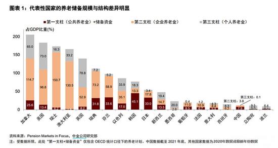 当你老了：12000元额度的个人养老金意味着什么？