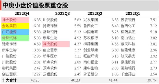 丘栋荣4000字基金小作文，3个隐藏要点