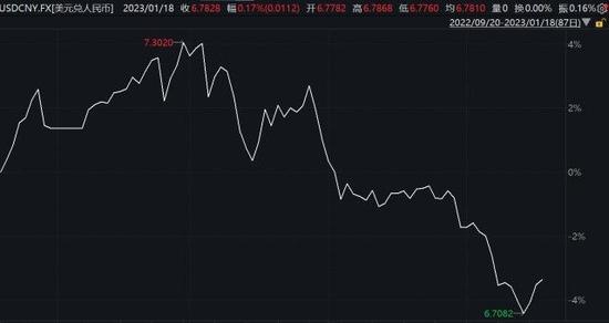 A股开年涨势如虹，沪指收复3200点，大涨背后的原因是什么？