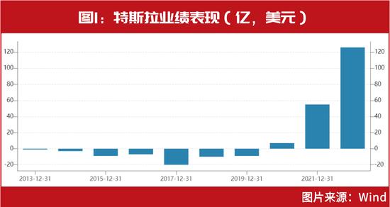 巴菲特、“木头姐”、但斌都有新动作，新能源龙头暴赚千亿背后，还有这些机会可以挖掘……