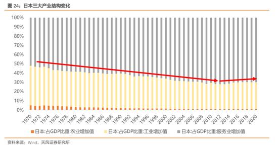 天风策略：增速降档阶段股市如何表现（日本篇）