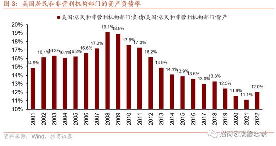 被低估的美国消费还能继续超预期吗？