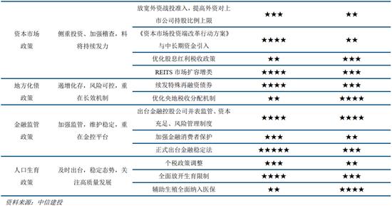 中信建投2024年宏观政策与经济形势展望：共识与分歧并存