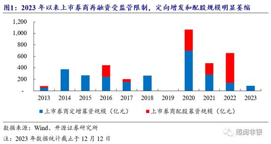 开源非银：证券行业并购进程或加速，看好并购主题机会