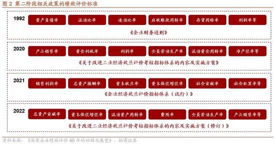 招商策略：回顾国企改革40年，当前央企分红、回购、增持情况如何？——产业趋势和主题投资跟踪系列（二十）