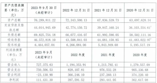王晓健掌舵厦门国际银行三年多：不良贷款激增，业绩下滑财务恶化，分红方案难执行