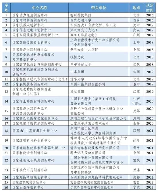 新制造业“国家队”登场，哪些城市有机会？