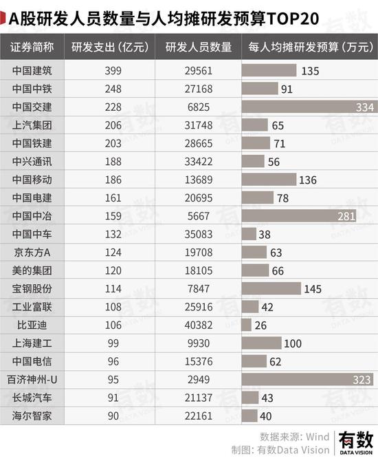 一年2.5万亿，中国公司的研发费用都花哪了