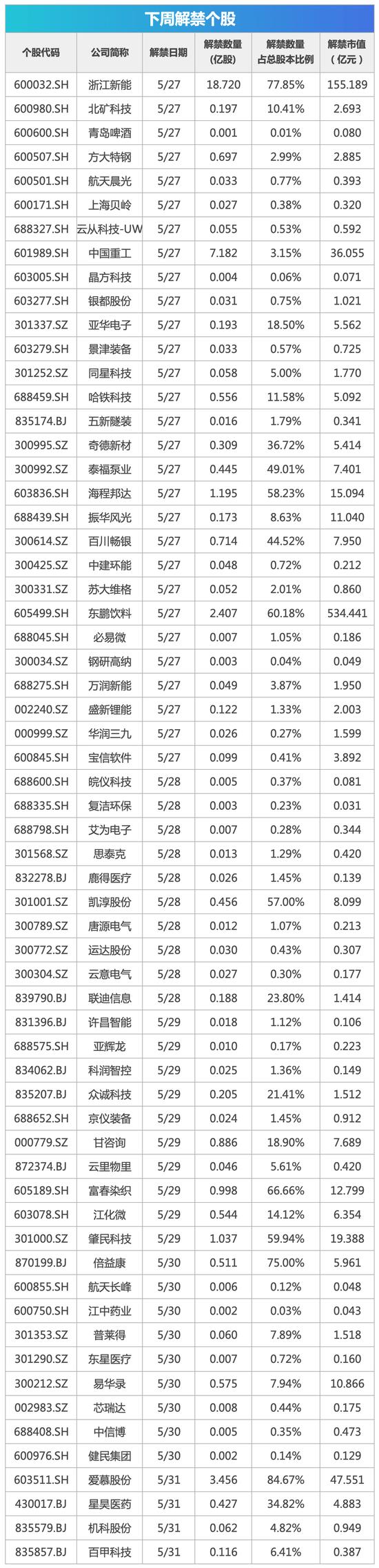 下周影响市场重要资讯前瞻：5月PMI数据将公布 2024百度移动生态万象大会定档