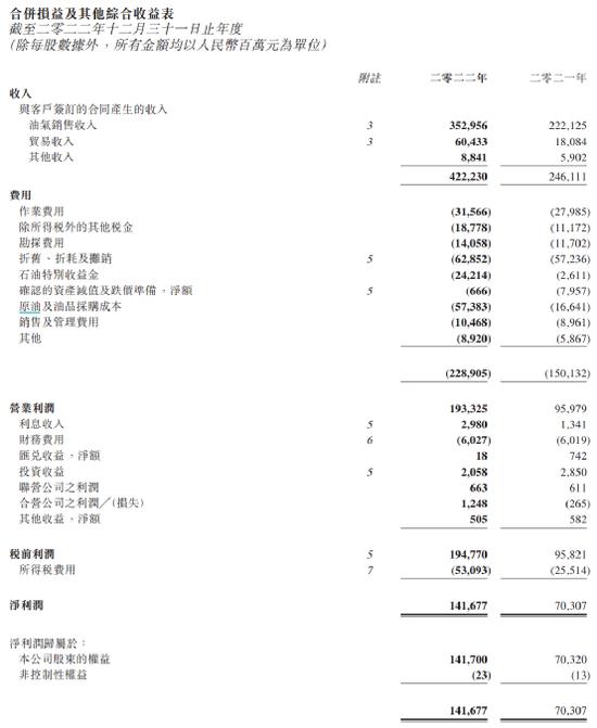 “三桶油”日赚近10亿！阿里系多股大涨