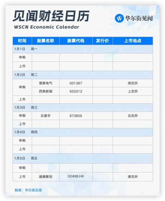 本周重磅日程：美国非农、欧洲CPI，评估欧美央行多快降息？