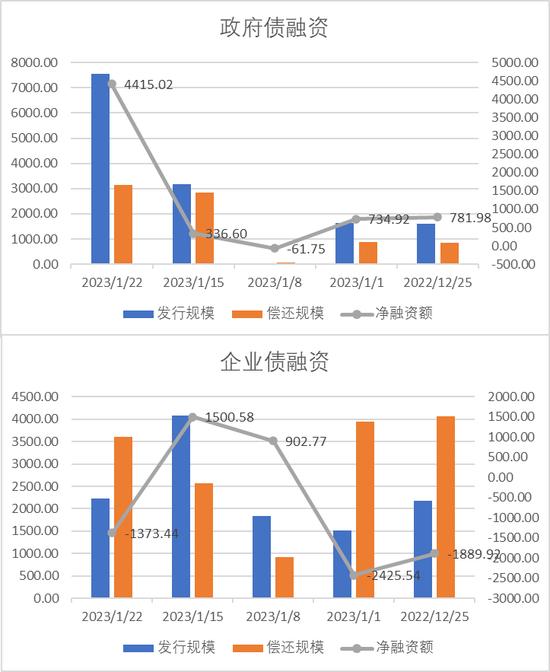 中加基金配置周报｜消费出行强势回暖，海内外风险暂缓