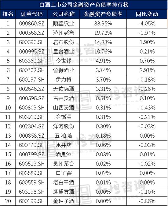 拆解白酒行业基本面，那些酒企最有潜力？