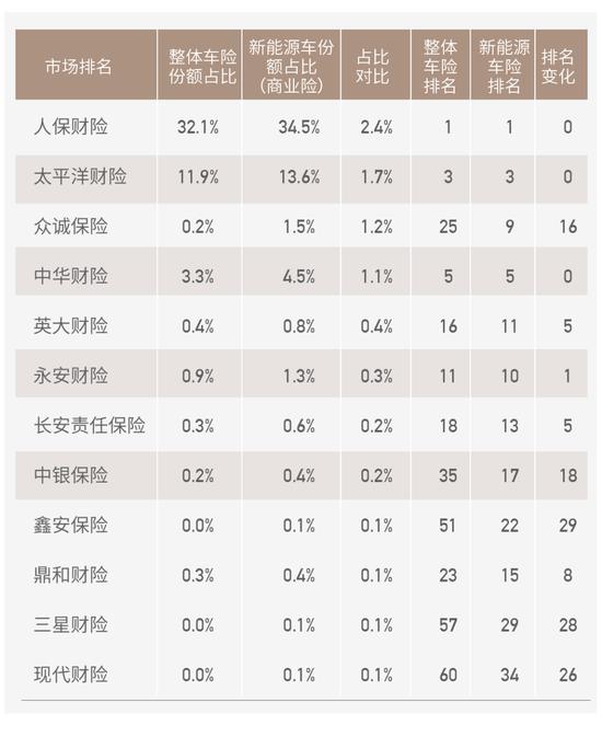 车险综改两年：深水区改革最后的窗口？