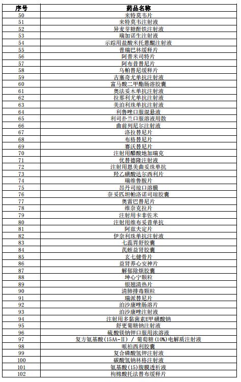 这省要求3个月内召开药事会！国谈药品落地加速（附名单）