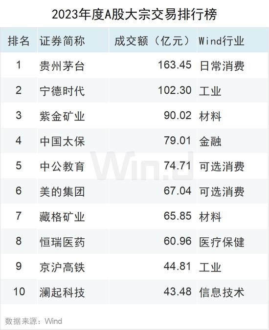 2023年度A股大数据排行榜：盟固利振幅3416%，阿为特振幅1116%，坤博精工、联特科技、凯华材料振幅超800%