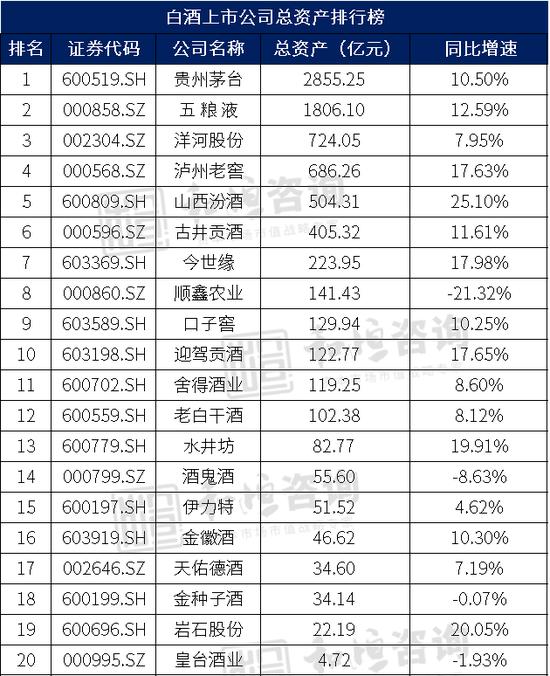 拆解白酒行业基本面，那些酒企最有潜力？