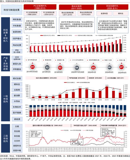 中信证券｜中国资本市场深度研究：产投新趋势（全文）