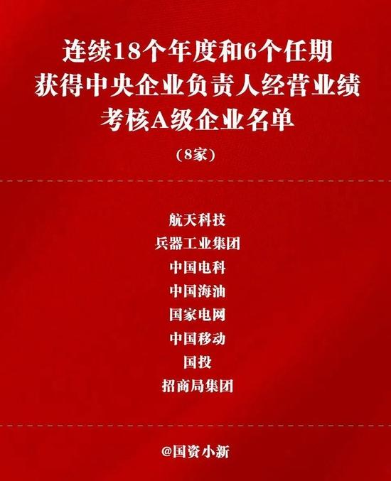 国资委发布2021年度和2019-2021年任期中央企业负责人经营业绩考核结果